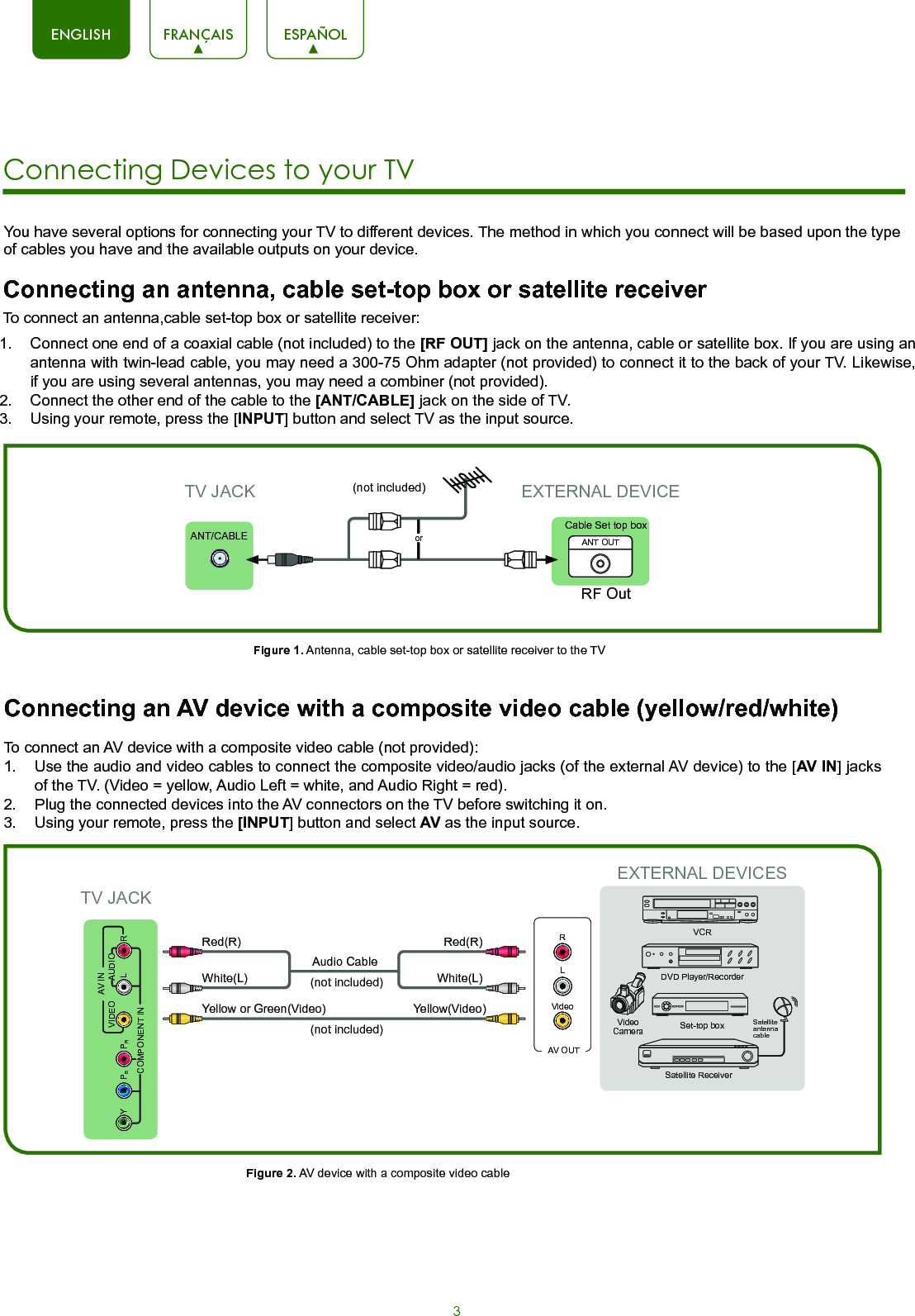 3ENGLISH FRANÇAIS ESPAÑOLConnecting an antenna, cable set-top box or satellite receiverTo connect an antenna,cable set-top box or satellite receiver:Connecting an AV device with a composite video cable (yellow/red/white)You have several options for connecting your TV to different devices. The method in which you connect will be based upon the type of cables you have and the available outputs on your device.Connecting Devices to your TV 1.  Connect one end of a coaxial cable (not included) to the [RF OUT] jack on the antenna, cable or satellite box. If you are using an antenna with twin-lead cable, you may need a 300-75 Ohm adapter (not provided) to connect it to the back of your TV. Likewise, if you are using several antennas, you may need a combiner (not provided).2.  Connect the other end of the cable to the [ANT/CABLE] jack on the side of TV.3.  Using your remote, press the [INPUT] button and select TV as the input source.To connect an AV device with a composite video cable (not provided):1.  Use the audio and video cables to connect the composite video/audio jacks (of the external AV device) to the [AV IN] jacks of the TV. (Video = yellow, Audio Left = white, and Audio Right = red).2.  Plug the connected devices into the AV connectors on the TV before switching it on.3.  Using your remote, press the [INPUT] button and select AV as the input source.Figure 1. Antenna, cable set-top box or satellite receiver to the TVFigure 2. AV device with a composite video cableor ANT OUTCable Set top boxRF OutEXTERNAL DEVICETV JACKANT/CABLE(not included)TV JACK(not included)(not included)DVD Player/RecorderVideo CameraEXTERNAL DEVICESSet-top boxSatellite ReceiverSatellite antenna cableVCRAV OUTVideoLRWhite(L)White(L)Yellow(Video)Yellow or Green(Video)Red(R)Red(R)Audio Cable L RAV INVIDEO AUDIOY PBPRCOMPONENT IN