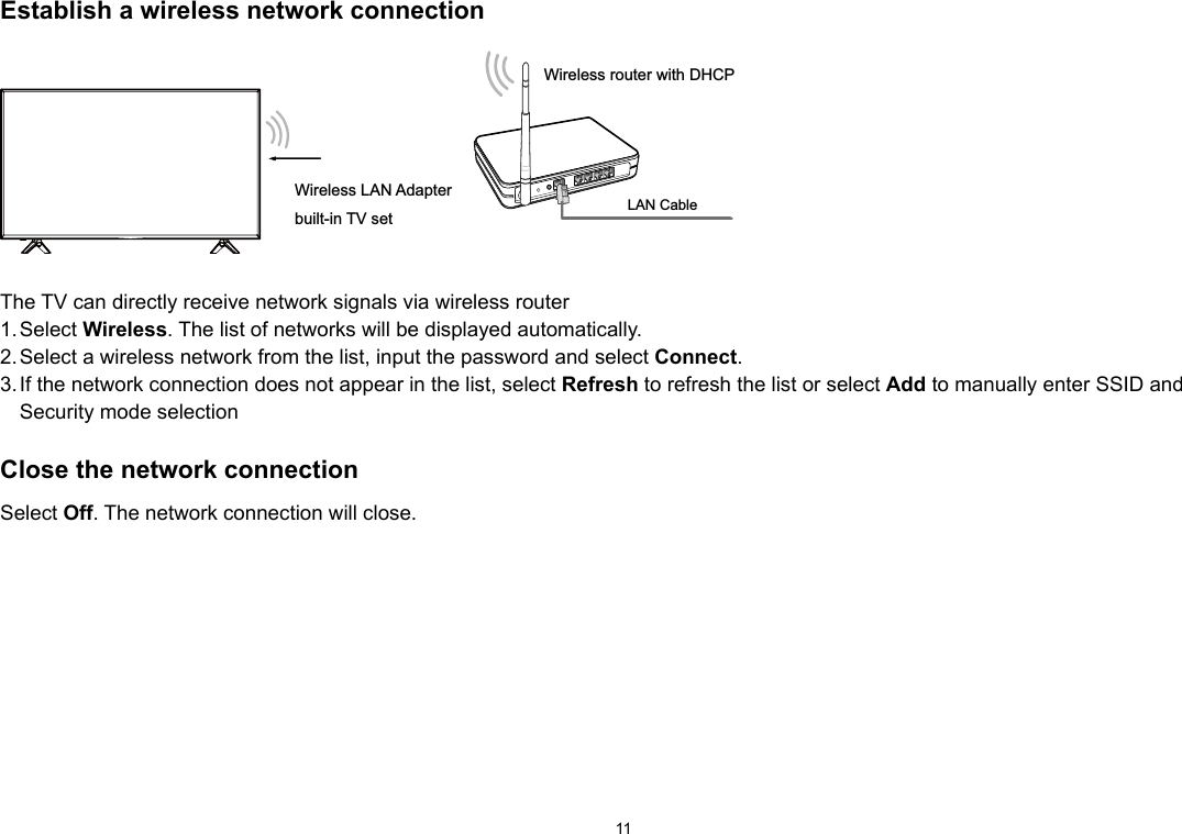 11Establish a wireless network connectionWireless router with DHCPLAN CableWireless LAN Adapterbuilt-in TV setThe TV can directly receive network signals via wireless router1. Select  Wireless. The list of networks will be displayed automatically.2. Select a wireless network from the list, input the password and select Connect.3. If the network connection does not appear in the list, select Refresh to refresh the list or select Add to manually enter SSID and Security mode selectionClose the network connectionSelect Off. The network connection will close.