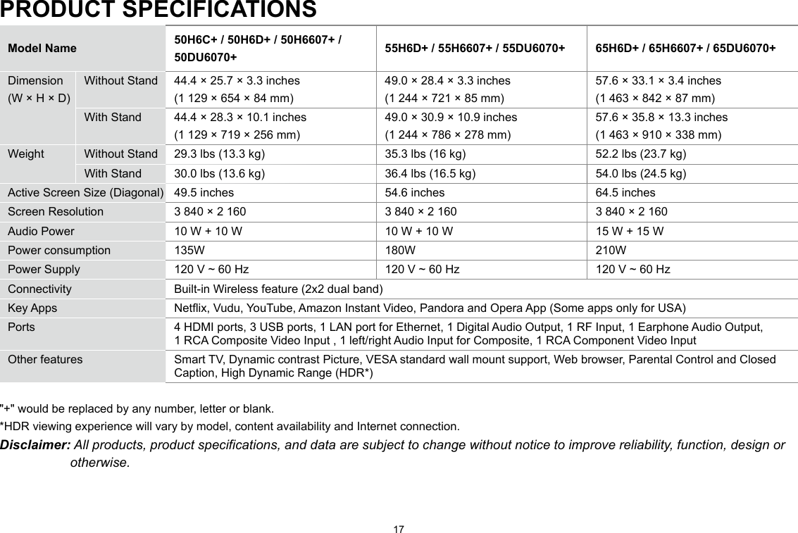 17PRODUCT SPECIFICATIONSModel Name 50H6C+ / 50H6D+ / 50H6607+ / 50DU6070+ 55H6D+ / 55H6607+ / 55DU6070+ 65H6D+ / 65H6607+ / 65DU6070+Dimension (W × H × D)Without Stand 44.4 × 25.7 × 3.3 inches (1 129 × 654 × 84 mm)49.0 × 28.4 × 3.3 inches (1 244 × 721 × 85 mm)57.6 × 33.1 × 3.4 inches (1 463 × 842 × 87 mm)With Stand 44.4 × 28.3 × 10.1 inches (1 129 × 719 × 256 mm)49.0 × 30.9 × 10.9 inches (1 244 × 786 × 278 mm)57.6 × 35.8 × 13.3 inches (1 463 × 910 × 338 mm)Weight Without Stand 29.3 lbs (13.3 kg) 35.3 lbs (16 kg) 52.2 lbs (23.7 kg)With Stand 30.0 lbs (13.6 kg) 36.4 lbs (16.5 kg) 54.0 lbs (24.5 kg)Active Screen Size (Diagonal) 49.5 inches 54.6 inches 64.5 inchesScreen Resolution 3 840 × 2 160 3 840 × 2 160 3 840 × 2 160Audio Power 10 W + 10 W 10 W + 10 W 15 W + 15 WPower consumption 135W 180W 210WPower Supply 120 V ~ 60 Hz 120 V ~ 60 Hz 120 V ~ 60 HzConnectivity Built-in Wireless feature (2x2 dual band)Key Apps Netix, Vudu, YouTube, Amazon Instant Video, Pandora and Opera App (Some apps only for USA)Ports 4 HDMI ports, 3 USB ports, 1 LAN port for Ethernet, 1 Digital Audio Output, 1 RF Input, 1 Earphone Audio Output,  1 RCA Composite Video Input , 1 left/right Audio Input for Composite, 1 RCA Component Video InputOther features Smart TV, Dynamic contrast Picture, VESA standard wall mount support, Web browser, Parental Control and Closed Caption, High Dynamic Range (HDR*)&quot;+&quot; would be replaced by any number, letter or blank.*HDR viewing experience will vary by model, content availability and Internet connection.Disclaimer: All products, product specifications, and data are subject to change without notice to improve reliability, function, design or otherwise. 