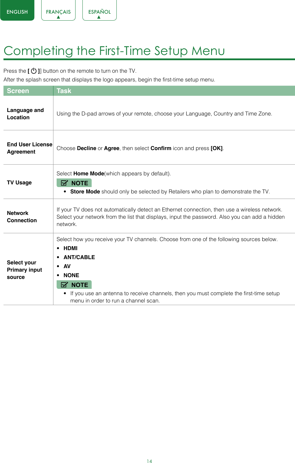 14ENGLISH FRANÇAIS ESPAÑOLCompleting the First-Time Setup Menu Press the [   ]] button on the remote to turn on the TV. After the splash screen that displays the logo appears, begin the first-time setup menu.Screen TaskLanguage and Location Using the D-pad arrows of your remote, choose your Language, Country and Time Zone. End User License Agreement Choose Decline or Agree, then select Confirm icon and press [OK]. TV UsageSelect Home Mode(which appears by default).NOTE• Store Mode should only be selected by Retailers who plan to demonstrate the TV.Network ConnectionIf your TV does not automatically detect an Ethernet connection, then use a wireless network. Select your network from the list that displays, input the password. Also you can add a hidden network.Select your Primary input sourceSelect how you receive your TV channels. Choose from one of the following sources below.• HDMI• ANT/CABLE• AV• NONENOTE• If you use an antenna to receive channels, then you must complete the first-time setup menu in order to run a channel scan.