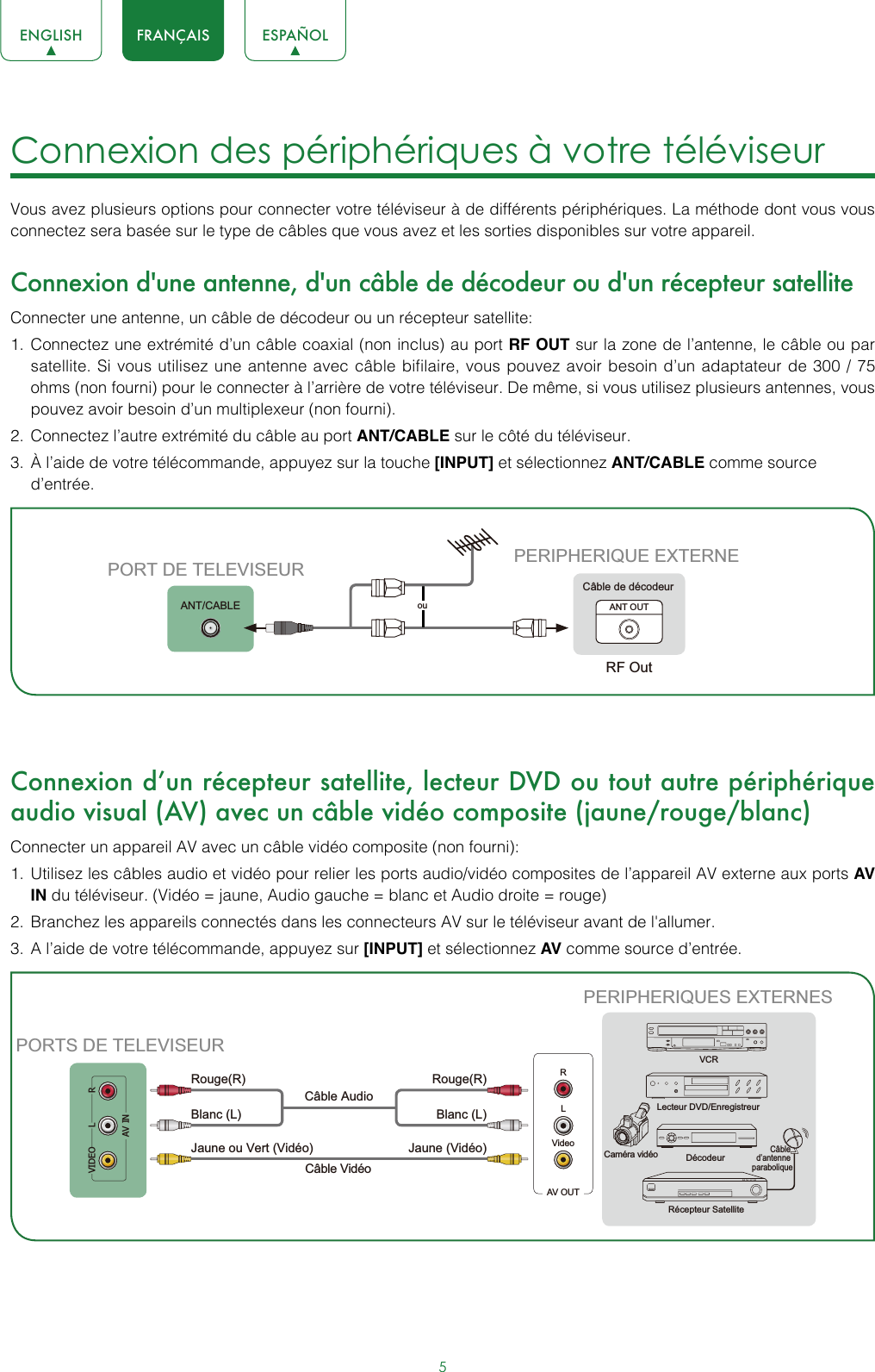 5ENGLISH FRANÇAIS ESPAÑOLConnexion des périphériques à votre téléviseur Vous avez plusieurs options pour connecter votre téléviseur à de différents périphériques. La méthode dont vous vous connectez sera basée sur le type de câbles que vous avez et les sorties disponibles sur votre appareil.Connexion d&apos;une antenne, d&apos;un câble de décodeur ou d&apos;un récepteur satelliteConnecter une antenne, un câble de décodeur ou un récepteur satellite:1.  Connectez une extrémité d’un câble coaxial (non inclus) au port RF OUT sur la zone de l’antenne, le câble ou par satellite. Si vous utilisez une antenne avec câble bifilaire, vous pouvez avoir besoin d’un adaptateur de 300 / 75 ohms (non fourni) pour le connecter à l’arrière de votre téléviseur. De même, si vous utilisez plusieurs antennes, vous pouvez avoir besoin d’un multiplexeur (non fourni).2.  Connectez l’autre extrémité du câble au port ANT/CABLE sur le côté du téléviseur.3.  À l’aide de votre télécommande, appuyez sur la touche [INPUT] et sélectionnez ANT/CABLE comme source d’entrée. Connexion d’un récepteur satellite, lecteur DVD ou tout autre périphérique audio visual (AV) avec un câble vidéo composite (jaune/rouge/blanc)Connecter un appareil AV avec un câble vidéo composite (non fourni):1.  Utilisez les câbles audio et vidéo pour relier les ports audio/vidéo composites de l’appareil AV externe aux ports AV IN du téléviseur. (Vidéo = jaune, Audio gauche = blanc et Audio droite = rouge)2.  Branchez les appareils connectés dans les connecteurs AV sur le téléviseur avant de l&apos;allumer.3.  A l’aide de votre télécommande, appuyez sur [INPUT] et sélectionnez AV comme source d’entrée.ou ANT OUTCâble de décodeurRF OutPERIPHERIQUE EXTERNEPORT DE TELEVISEURANT/CABLEAV OUTVideoLRBlanc (L)Blanc (L)Jaune (Vidéo)Jaune ou Vert (Vidéo)Câble VidéoRouge(R)Rouge(R)Câble AudioPORTS DE TELEVISEURPERIPHERIQUES EXTERNESLecteur DVD/EnregistreurCaméra vidéo DécodeurRécepteur SatelliteCâble d’antenne paraboliqueVCRVIDEOL RAV IN