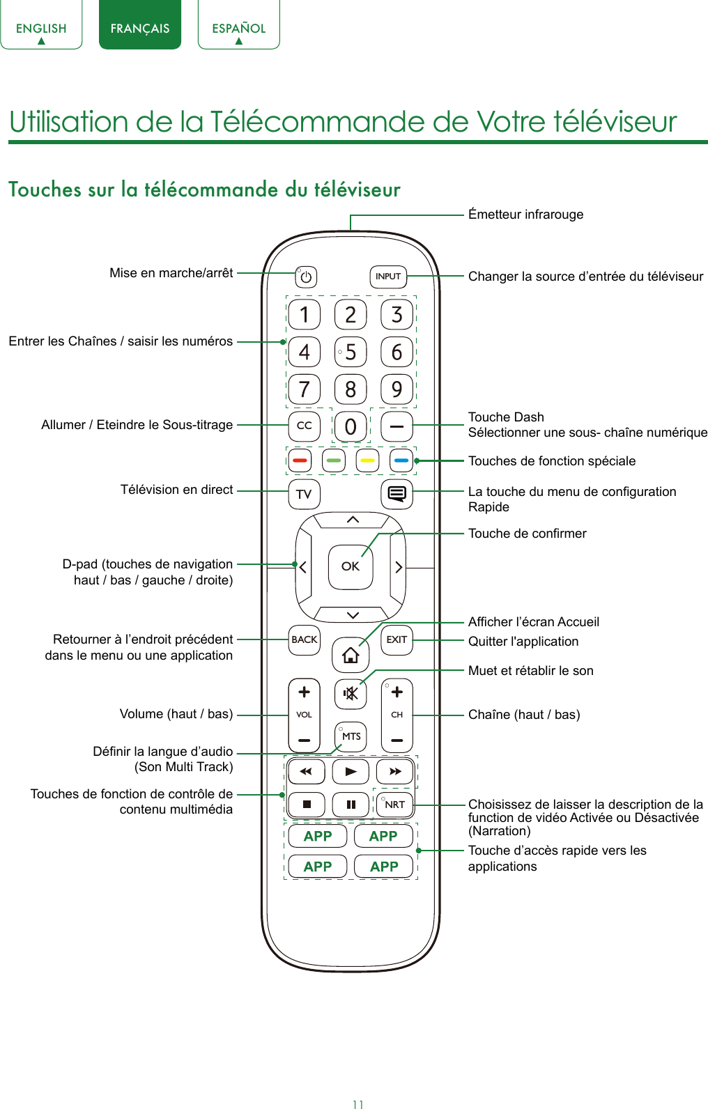 11ENGLISH FRANÇAIS ESPAÑOLUtilisation de la Télécommande de Votre téléviseur Touches sur la télécommande du téléviseurVOLCHOKCCBACKTVEXITINPUTMTSNRTMise en marche/arrêtEntrer les Chaînes / saisir les numérosTouches de fonction de contrôle de contenu multimédiaTouche DashSélectionner une sous- chaîne numériqueD-pad (touches de navigation haut / bas / gauche / droite)Volume (haut / bas)Dénir la langue d’audio (Son Multi Track)Choisissez de laisser la description de la function de vidéo Activée ou Désactivée (Narration)Télévision en directRetourner à l’endroit précédent dans le menu ou une applicationMuet et rétablir le sonÉmetteur infrarougeChanger la source d’entrée du téléviseurChaîne (haut / bas)Quitter l&apos;applicationAllumer / Eteindre le Sous-titrageTouches de fonction spécialeLa touche du menu de conguration RapideAfcher l’écran AccueilTouche de conrmerTouche d’accès rapide vers les applications