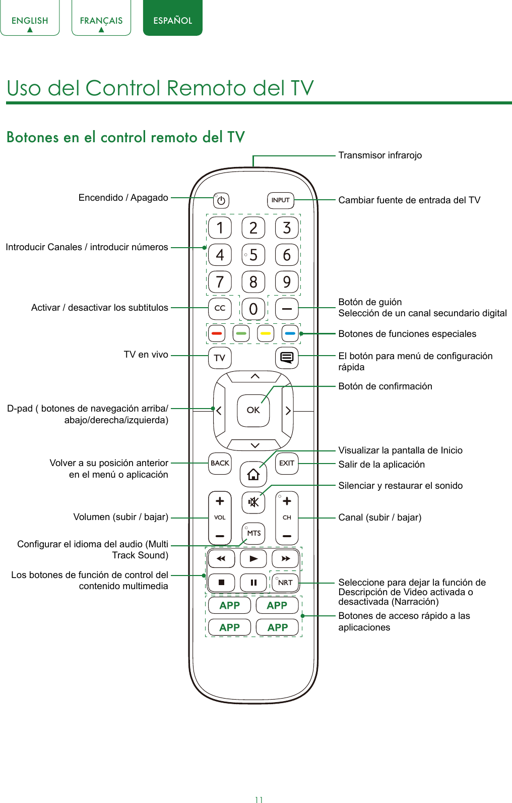 11ENGLISH FRANÇAIS ESPAÑOLUso del Control Remoto del TV Botones en el control remoto del TVVOLCHOKCCBACKTVEXITINPUTMTSNRTEncendido / ApagadoIntroducir Canales / introducir númerosLos botones de función de control del contenido multimediaBotón de guiónSelección de un canal secundario digital D-pad ( botones de navegación arriba/abajo/derecha/izquierda)Volumen (subir / bajar)Congurar el idioma del audio (Multi Track Sound)Seleccione para dejar la función de Descripción de Video activada o desactivada (Narración)TV en vivoVolver a su posición anterior en el menú o aplicaciónSilenciar y restaurar el sonidoTransmisor infrarojoCambiar fuente de entrada del TVCanal (subir / bajar)Salir de la aplicaciónActivar / desactivar los subtitulosBotones de funciones especialesEl botón para menú de conguración rápidaVisualizar la pantalla de Inicio Botón de conrmaciónBotones de acceso rápido a las aplicaciones