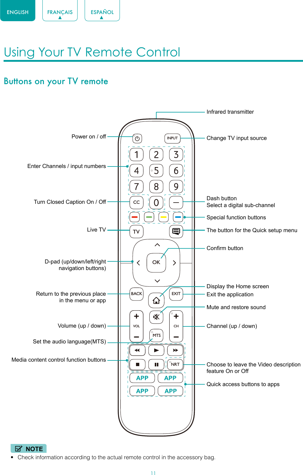 11ENGLISH FRANÇAIS ESPAÑOLUsing Your TV Remote Control Buttons on your TV remoteNOTE• Check information according to the actual remote control in the accessory bag.VOLCHOKCCBACKTVEXITINPUTMTSNRTPower on / offEnter Channels / input numbersMedia content control function buttonsDash button Select a digital sub-channelD-pad (up/down/left/right navigation buttons)Volume (up / down)Set the audio language(MTS)Choose to leave the Video description feature On or OffLive TVReturn to the previous place in the menu or appMute and restore soundInfrared transmitterChange TV input sourceChannel (up / down)Exit the applicationTurn Closed Caption On / OffSpecial function buttonsThe button for the Quick setup menuDisplay the Home screenConrm buttonQuick access buttons to apps