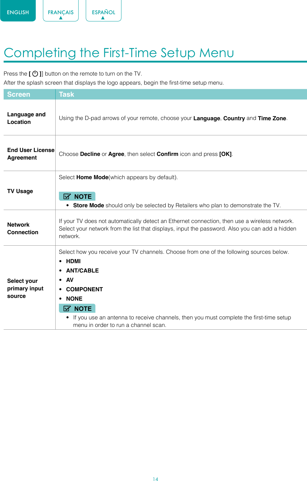 14ENGLISH FRANÇAIS ESPAÑOLCompleting the First-Time Setup Menu Press the [   ]] button on the remote to turn on the TV. After the splash screen that displays the logo appears, begin the first-time setup menu.Screen TaskLanguage and Location Using the D-pad arrows of your remote, choose your Language, Country and Time Zone. End User License Agreement Choose Decline or Agree, then select Confirm icon and press [OK]. TV UsageSelect Home Mode(which appears by default).NOTE• Store Mode should only be selected by Retailers who plan to demonstrate the TV.Network ConnectionIf your TV does not automatically detect an Ethernet connection, then use a wireless network. Select your network from the list that displays, input the password. Also you can add a hidden network.Select your primary input sourceSelect how you receive your TV channels. Choose from one of the following sources below.• HDMI• ANT/CABLE• AV• COMPONENT• NONENOTE• If you use an antenna to receive channels, then you must complete the first-time setup menu in order to run a channel scan.