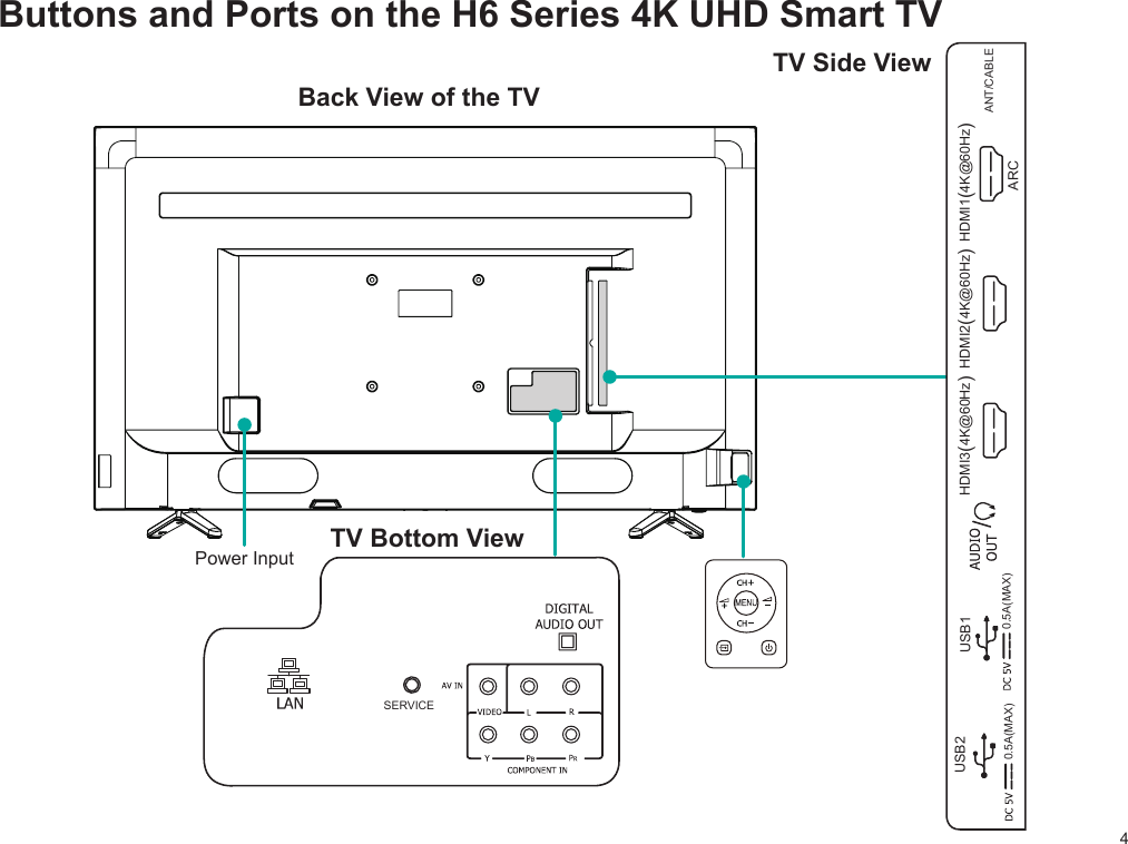 4Buttons and Ports on the H6 Series 4K UHD Smart TVBack View of the TVTV Side ViewTV Bottom ViewPower InputANT/CABLE0.5A(MAX) 0.5A(MAX)HDMI2(4K@60Hz)HDMI3(4K@60Hz)HDMI1(4K@60Hz)ARCUSB2 USB1SERVICE