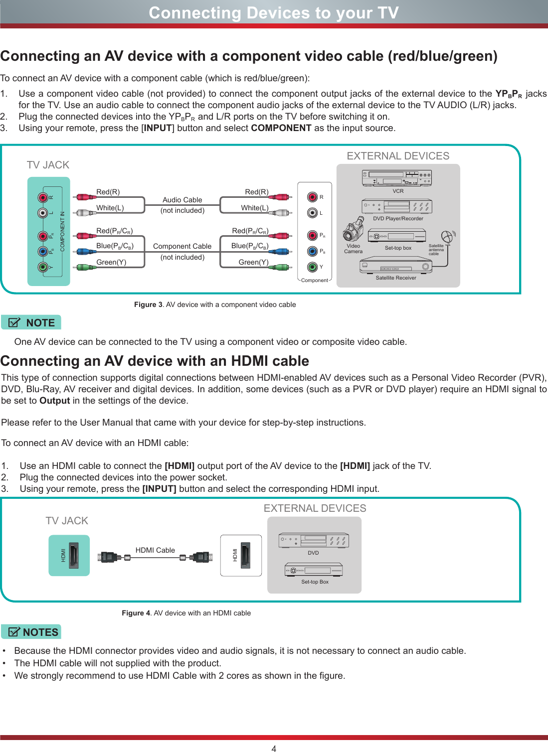 4Connecting Devices to your TVY PBPRCOMPONENT INL RDVD Player/RecorderVideo CameraEXTERNAL DEVICESSet-top boxSatellite ReceiverSatellite antenna cableVCRWhite(L) White(L)Red(R) Red(R)Audio Cable Component Cable ComponentRLPRPBYRed(PR/CR) Red(PR/CR)Blue(PB/CB) Blue(PB/CB)Green(Y) Green(Y)HDMIHDMIEXTERNAL DEVICESDVDSet-top BoxHDMI Cable NOTES•Because the HDMI connector provides video and audio signals, it is not necessary to connect an audio cable.•The HDMI cable will not supplied with the product.•We strongly recommend to use HDMI Cable with 2 cores as shown in the figure.NOTEOne AV device can be connected to the TV using a component video or composite video cable.TV JACKTV JACKConnecting an AV device with a component video cable (red/blue/green) To connect an AV device with a component cable (which is red/blue/green):1.  Use a component video cable (not provided) to connect the component output jacks of the external device to the YPBPR  jacks for the TV. Use an audio cable to connect the component audio jacks of the external device to the TV AUDIO (L/R) jacks.2.  Plug the connected devices into the YPBPR  and L/R ports on the TV before switching it on.3.  Using your remote, press the [INPUT] button and select COMPONENT as the input source.Figure 3. AV device with a component video cableConnecting an AV device with an HDMI cableThis type of connection supports digital connections between HDMI-enabled AV devices such as a Personal Video Recorder (PVR), DVD, Blu-Ray, AV receiver and digital devices. In addition, some devices (such as a PVR or DVD player) require an HDMI signal to be set to Output in the settings of the device.Please refer to the User Manual that came with your device for step-by-step instructions.To connect an AV device with an HDMI cable:1.  Use an HDMI cable to connect the [HDMI] output port of the AV device to the [HDMI] jack of the TV.2.  Plug the connected devices into the power socket.3.  Using your remote, press the [INPUT] button and select the corresponding HDMI input.Figure 4. AV device with an HDMI cable(not included)(not included)