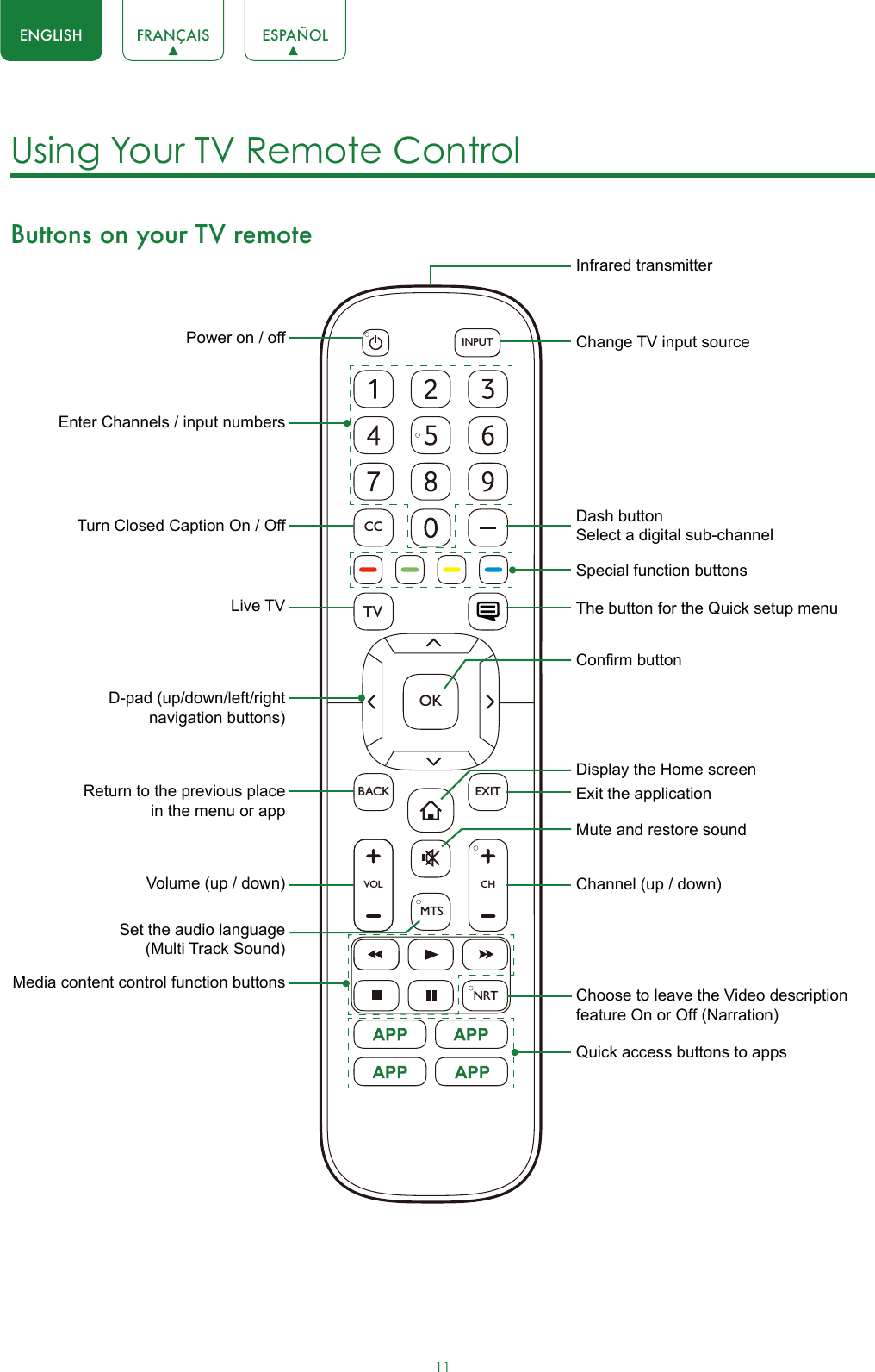 11ENGLISH FRANÇAIS ESPAÑOLUsing Your TV Remote Control Buttons on your TV remoteVOLCHOKCCBACKTVEXITINPUTMTSNRTPower on / offEnter Channels / input numbersMedia content control function buttonsDash button Select a digital sub-channelD-pad (up/down/left/right navigation buttons)Volume (up / down)Set the audio language  (Multi Track Sound)Choose to leave the Video description feature On or Off (Narration)Live TVReturn to the previous place in the menu or appMute and restore soundInfrared transmitterChange TV input sourceChannel (up / down)Exit the applicationTurn Closed Caption On / OffSpecial function buttonsThe button for the Quick setup menuDisplay the Home screenConrm buttonQuick access buttons to apps