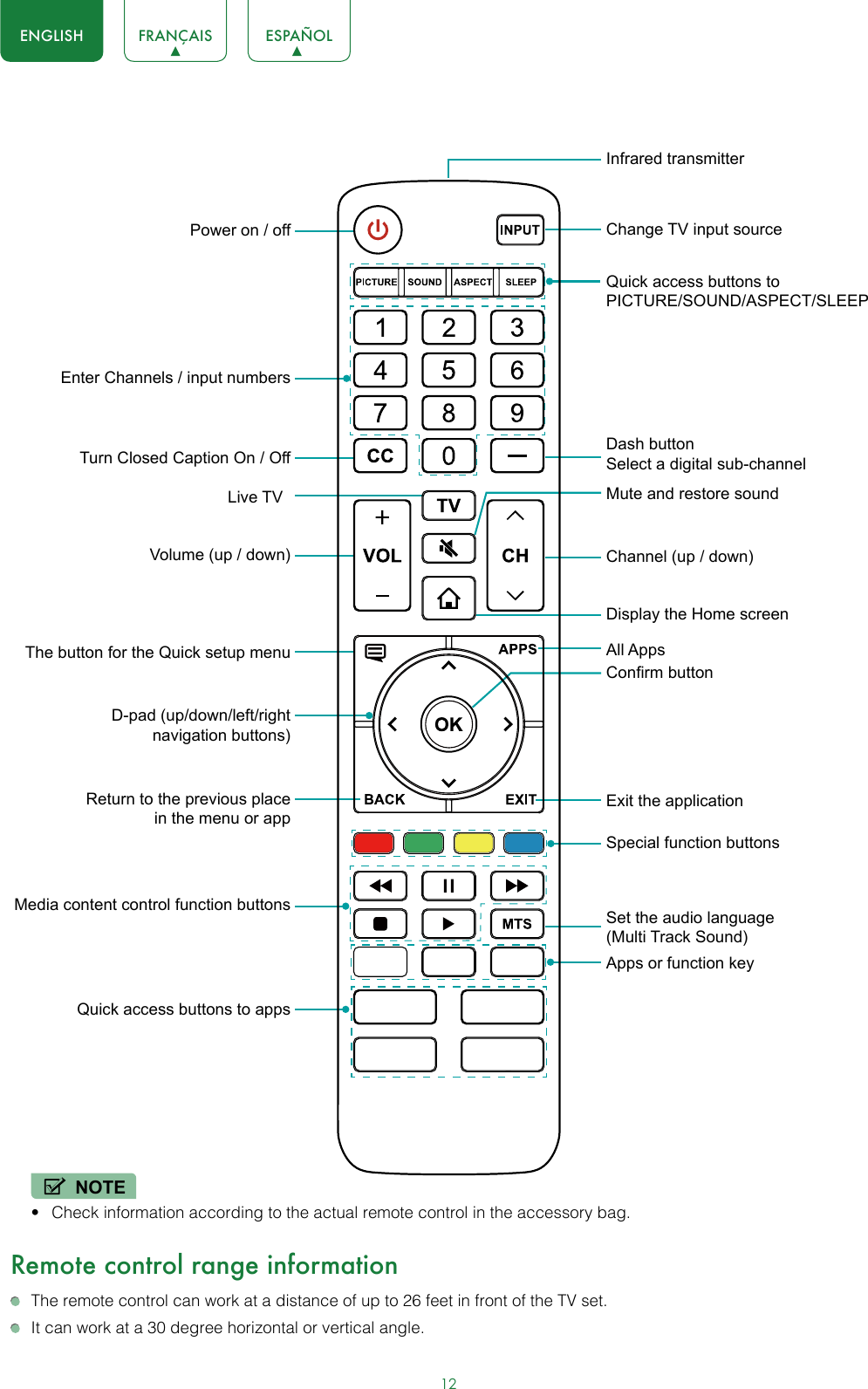 12ENGLISH FRANÇAIS ESPAÑOLNOTE• Check information according to the actual remote control in the accessory bag.Remote control range information  The remote control can work at a distance of up to 26 feet in front of the TV set.  It can work at a 30 degree horizontal or vertical angle.Dash button Select a digital sub-channelMute and restore soundChange TV input sourceQuick access buttons to PICTURE/SOUND/ASPECT/SLEEPChannel (up / down)All AppsSpecial function buttonsDisplay the Home screenConrm buttonSet the audio language (Multi Track Sound)Apps or function keyInfrared transmitterExit the applicationLive TVPower on / offThe button for the Quick setup menuMedia content control function buttonsD-pad (up/down/left/right navigation buttons)Volume (up / down)Return to the previous place in the menu or appQuick access buttons to appsEnter Channels / input numbersTurn Closed Caption On / Off