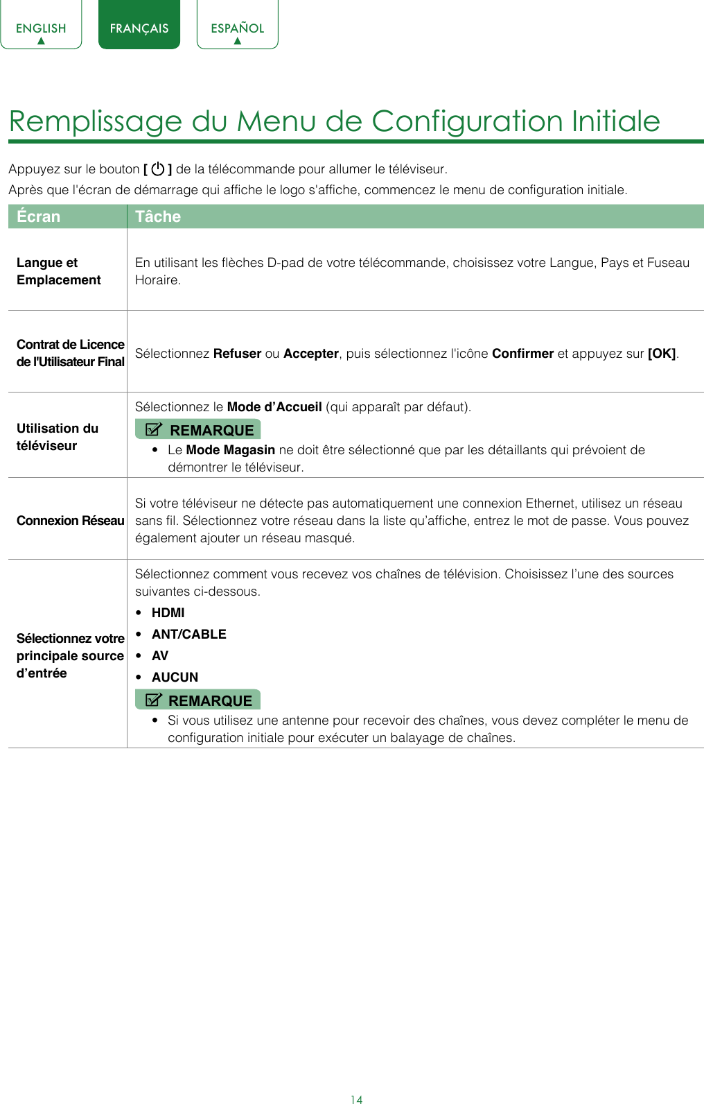 14ENGLISH FRANÇAIS ESPAÑOLRemplissage du Menu de Configuration Initiale Appuyez sur le bouton [   ] de la télécommande pour allumer le téléviseur.Après que l&apos;écran de démarrage qui affiche le logo s&apos;affiche, commencez le menu de configuration initiale.Écran TâcheLangue et EmplacementEn utilisant les flèches D-pad de votre télécommande, choisissez votre Langue, Pays et Fuseau Horaire.Contrat de Licence de l&apos;Utilisateur Final Sélectionnez Refuser ou Accepter, puis sélectionnez l&apos;icône Confirmer et appuyez sur [OK]. Utilisation du téléviseurSélectionnez le Mode d’Accueil (qui apparaît par défaut).REMARQUE• Le Mode Magasin ne doit être sélectionné que par les détaillants qui prévoient de démontrer le téléviseur.Connexion RéseauSi votre téléviseur ne détecte pas automatiquement une connexion Ethernet, utilisez un réseau sans fil. Sélectionnez votre réseau dans la liste qu’affiche, entrez le mot de passe. Vous pouvez également ajouter un réseau masqué.Sélectionnez votre principale source d’entréeSélectionnez comment vous recevez vos chaînes de télévision. Choisissez l’une des sources suivantes ci-dessous.• HDMI• ANT/CABLE• AV• AUCUNREMARQUE• Si vous utilisez une antenne pour recevoir des chaînes, vous devez compléter le menu de configuration initiale pour exécuter un balayage de chaînes.