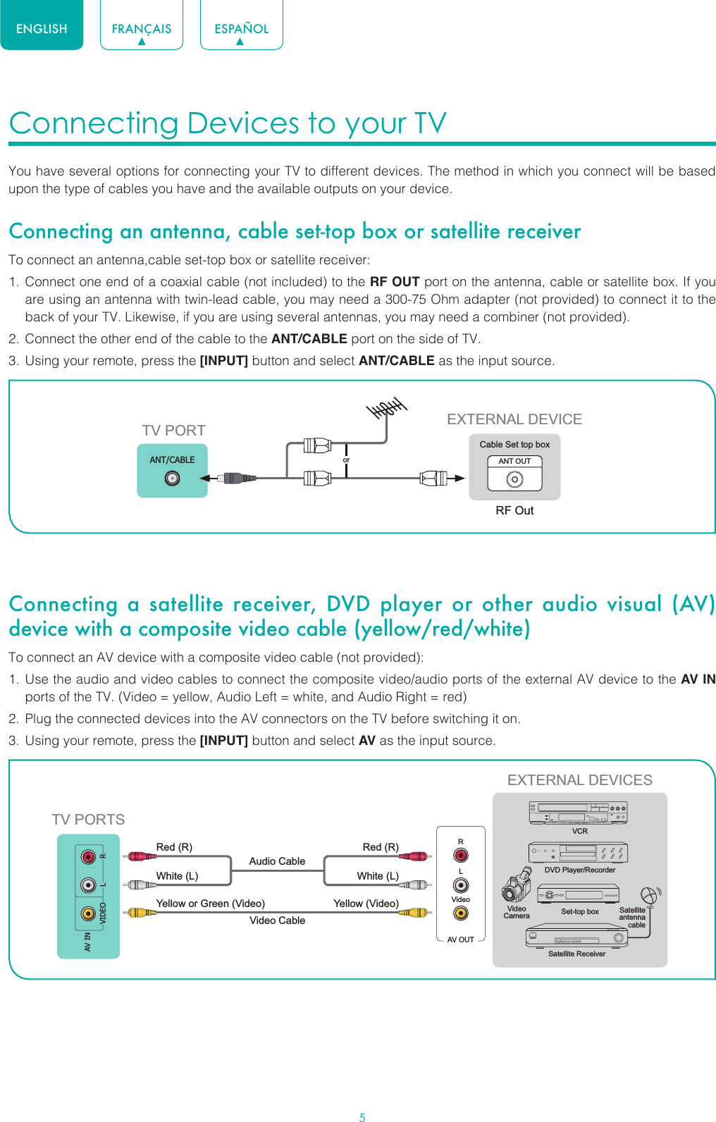 5ENGLISH FRANÇAIS ESPAÑOLConnecting Devices to your TV You have several options for connecting your TV to different devices. The method in which you connect will be based upon the type of cables you have and the available outputs on your device.Connecting an antenna, cable set-top box or satellite receiverTo connect an antenna,cable set-top box or satellite receiver: 1.  Connect one end of a coaxial cable (not included) to the RF OUT port on the antenna, cable or satellite box. If you are using an antenna with twin-lead cable, you may need a 300-75 Ohm adapter (not provided) to connect it to the back of your TV. Likewise, if you are using several antennas, you may need a combiner (not provided).2.  Connect the other end of the cable to the ANT/CABLE port on the side of TV.3.  Using your remote, press the [INPUT] button and select ANT/CABLE as the input source. Connecting a satellite receiver, DVD player or other audio visual (AV) device with a composite video cable (yellow/red/white)To connect an AV device with a composite video cable (not provided):1.  Use the audio and video cables to connect the composite video/audio ports of the external AV device to the AV IN ports of the TV. (Video = yellow, Audio Left = white, and Audio Right = red)2.  Plug the connected devices into the AV connectors on the TV before switching it on.3.  Using your remote, press the [INPUT] button and select AV as the input source.or ANT OUTCable Set top boxRF OutEXTERNAL DEVICETV PORTANT/CABLEAV OUTVideoLRWhite (L)White (L)Yellow (Video)Yellow or Green (Video)Video CableRed (R)Red (R)Audio Cable TV PORTSEXTERNAL DEVICESDVD Player/RecorderVideo Camera Set-top boxSatellite ReceiverSatellite antenna cableVCRVIDEOL RAV IN