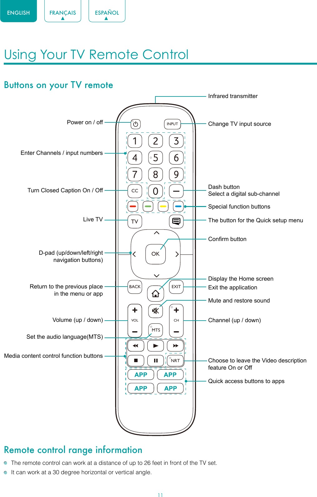 11ENGLISH FRANÇAIS ESPAÑOLUsing Your TV Remote Control Buttons on your TV remoteRemote control range information  The remote control can work at a distance of up to 26 feet in front of the TV set.  It can work at a 30 degree horizontal or vertical angle.VOLCHOKCCBACKTVEXITINPUTMTSNRTPower on / offEnter Channels / input numbersMedia content control function buttonsDash button Select a digital sub-channelD-pad (up/down/left/right navigation buttons)Volume (up / down)Set the audio language(MTS)Choose to leave the Video description feature On or OffLive TVReturn to the previous place in the menu or appMute and restore soundInfrared transmitterChange TV input sourceChannel (up / down)Exit the applicationTurn Closed Caption On / OffSpecial function buttonsThe button for the Quick setup menuDisplay the Home screenConrm buttonQuick access buttons to apps