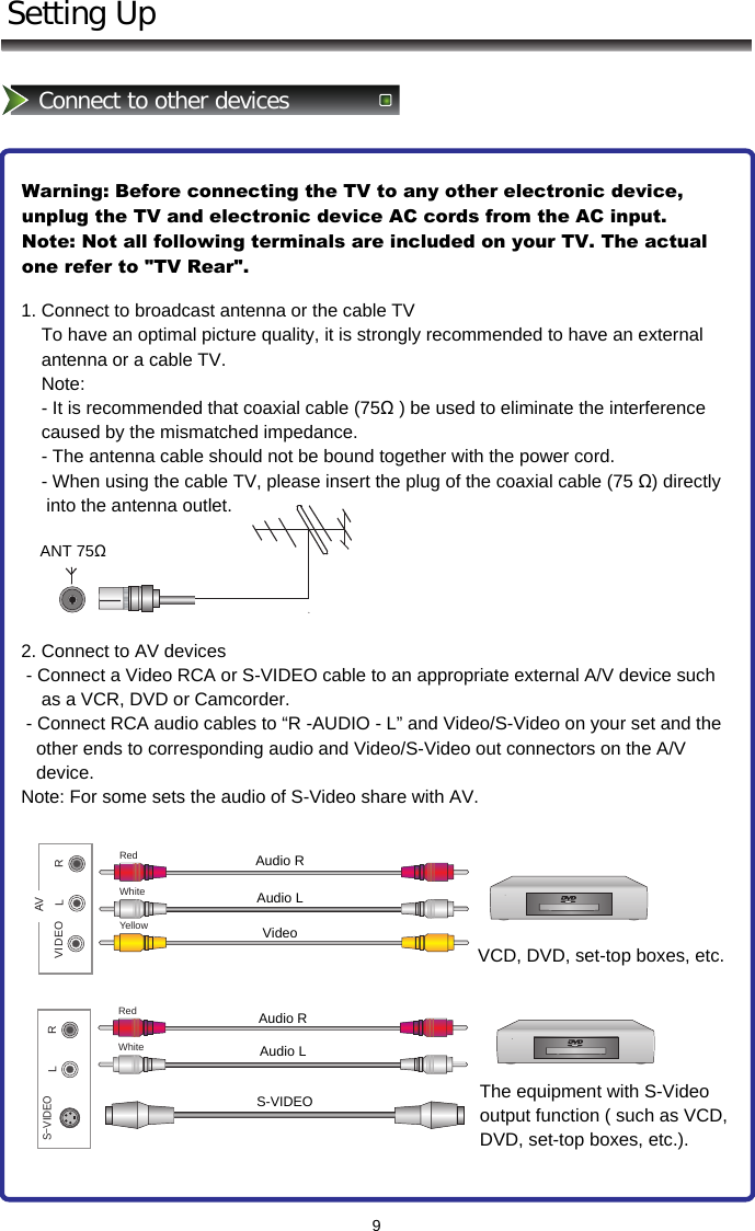 LRVIDEOAVRedWhiteYellowS VIDEO-LRRedWhite9Setting UpConnect to other devicesWarning: Before connecting the TV to any other electronic device, unplug the TV and electronic device AC cords from the AC input.  Note: Not all following terminals are included on your TV. The actual one refer to &quot;TV Rear&quot;.1. Connect to broadcast antenna or the cable TV     To have an optimal picture quality, it is strongly recommended to have an external     antenna or a cable TV.     Note:     - It is recommended that coaxial cable (75Ω ) be used to eliminate the interference     caused by the mismatched impedance.     - The antenna cable should not be bound together with the power cord.     - When using the cable TV, please insert the plug of the coaxial cable (75 Ω) directly        into the antenna outlet.      2. Connect to AV devices  - Connect a Video RCA or S-VIDEO cable to an appropriate external A/V device such        as a VCR, DVD or Camcorder.  - Connect RCA audio cables to “R -AUDIO - L” and Video/S-Video on your set and the     other ends to corresponding audio and Video/S-Video out connectors on the A/V     device. Note: For some sets the audio of S-Video share with AV.ANT 75ΩVideoVCD, DVD, set-top boxes, etc.Audio RAudio LAudio RAudio LS-VIDEOThe equipment with S-Video output function ( such as VCD, DVD, set-top boxes, etc.).