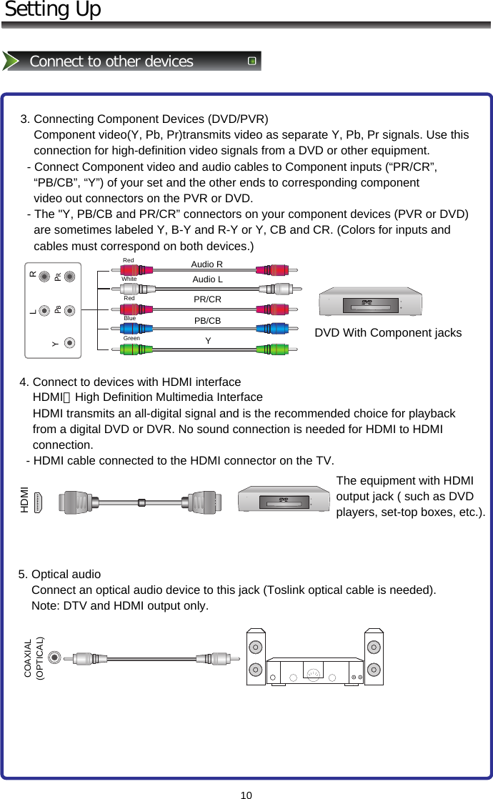 10Setting UpConnect to other devicesL             RRedWhiteAudio RAudio LPR/CRPB/CBRedY3. Connecting Component Devices (DVD/PVR)     Component video(Y, Pb, Pr)transmits video as separate Y, Pb, Pr signals. Use this     connection for high-definition video signals from a DVD or other equipment.   - Connect Component video and audio cables to Component inputs (“PR/CR”,     “PB/CB”, “Y”) of your set and the other ends to corresponding component     video out connectors on the PVR or DVD.   - The &quot;Y, PB/CB and PR/CR” connectors on your component devices (PVR or DVD)        are sometimes labeled Y, B-Y and R-Y or Y, CB and CR. (Colors for inputs and      cables must correspond on both devices.)Blue4. Connect to devices with HDMI interface     HDMI：High Definition Multimedia Interface     HDMI transmits an all-digital signal and is the recommended choice for playback       from a digital DVD or DVR. No sound connection is needed for HDMI to HDMI      connection.   - HDMI cable connected to the HDMI connector on the TV.5. Optical audio     Connect an optical audio device to this jack (Toslink optical cable is needed).     Note: DTV and HDMI output only.GreenDVD With Component jacksHDMIThe equipment with HDMI output jack ( such as DVD players, set-top boxes, etc.).COAXIAL (OPTICAL)