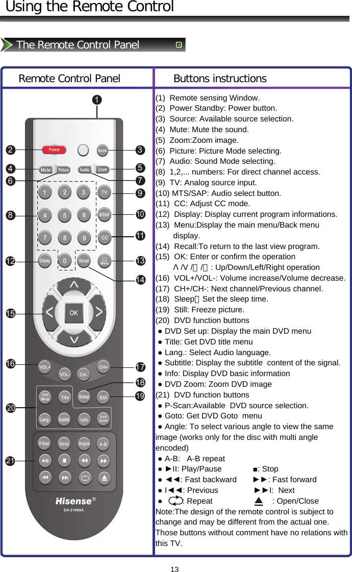 1319201812568131517214910111214163713Using the Remote ControlThe Remote Control Panel    Remote Control Panel                Buttons instructions(1)  Remote sensing Window. (2)  Power Standby: Power button. (3)  Source: Available source selection. (4)  Mute: Mute the sound. (5)  Zoom:Zoom image. (6)  Picture: Picture Mode selecting. (7)  Audio: Sound Mode selecting. (8)  1,2,... numbers: For direct channel access. (9)  TV: Analog source input. (10) MTS/SAP: Audio select button. (11)  CC: Adjust CC mode.  (12)  Display: Display current program informations. (13)  Menu:Display the main menu/Back menu          display. (14)  Recall:To return to the last view program. (15)  OK: Enter or confirm the operation          Λ /V /＜/＞: Up/Down/Left/Right operation (16)  VOL+/VOL-: Volume increase/Volume decrease.   (17)  CH+/CH-: Next channel/Previous channel.  (18)  Sleep：Set the sleep time. (19)  Still: Freeze picture. (20)  DVD function buttons  ● DVD Set up: Display the main DVD menu  ● Title: Get DVD title menu  ● Lang.: Select Audio language.  ● Subtitle: Display the subtitle  content of the signal.    ● Info: Display DVD basic information  ● DVD Zoom: Zoom DVD image (21)  DVD function buttons  ● P-Scan:Available  DVD source selection.  ● Goto: Get DVD Goto  menu  ● Angle: To select various angle to view the same image (works only for the disc with multi angle encoded)  ● A-B:   A-B repeat  ● ►II: Play/Pause              ■: Stop       ● ◄◄: Fast backward       ►►: Fast forward  ● I◄◄: Previous                ►►I:  Next          ●         : Repeat                           : Open/Close Note:The design of the remote control is subject to change and may be different from the actual one. Those buttons without comment have no relations with this TV.