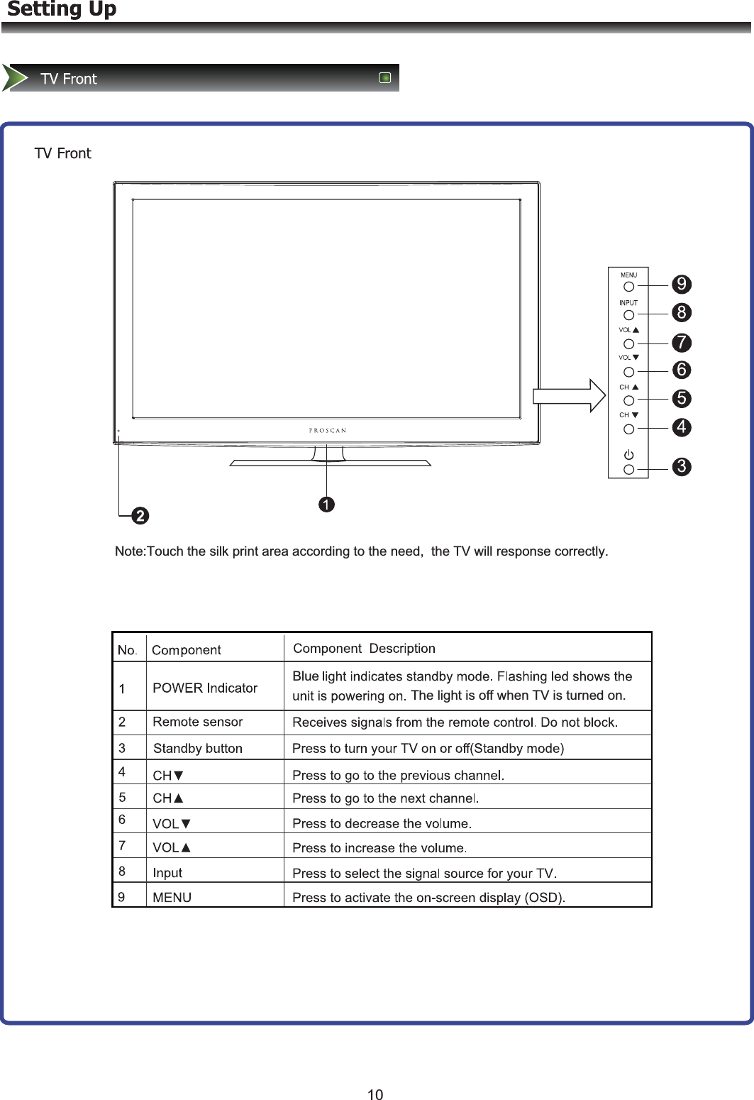 BlueThe light is off when TV is turned on.Note:Touch the silk print area according to the need,  the TV will response correctly.