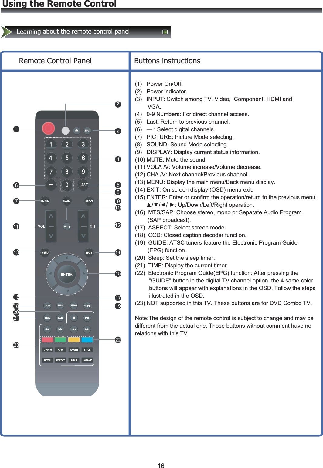     Remote Control Panel                  Buttons instructions(1)   Power On/Off.  (2)   Power indicator. (3)   INPUT: Switch among TV, Video,  Component, HDMI and         VGA. (4)   0-9 Numbers: For direct channel access. (5)   Last: Return to previous channel. (6)   — : Select digital channels. (7)   PICTURE: Picture Mode selecting. (8)   SOUND: Sound Mode selecting. (9)   DISPLAY: Display current status information.  (10) MUTE: Mute the sound. (11) VOLΛ /V: Volume increase/Volume decrease.  (12) CHΛ /V: Next channel/Previous channel. (13) MENU: Display the main menu/Back menu display. (14) EXIT: On screen display (OSD) menu exit. (15) ENTER: Enter or confirm the operation/return to the previous menu.        ▲/▼/◄/ ►: Up/Down/Left/Right operation. (16)  MTS/SAP: . (17)  ASPECT: Select screen mode.   (18)  CCD: Closed caption decoder function.  (19)  GUIDE: ATSC tuners feature the Electronic Program Guide         (EPG) function. (20)  Sleep: Set the sleep timer. (21)  TIME: Display the current timer. (22)  Electronic Program Guide(EPG) function: After pressing the          &quot;GUIDE&quot; button in the digital TV channel option, the 4 same color          buttons will appear with explanations in the OSD. Follow the steps          illustrated in the OSD. (23) NOT supported in this TV. These buttons are for DVD Combo TV.  Note:The design of the remote control is subject to change and may be different from the actual one. Those buttons without comment have no relations with this TV.Using the Remote ControlLearnin12g about the remote control panel