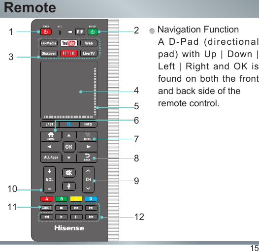 15Remote131011245678912 Navigation FunctionA D-Pad (directional pad) with Up | Down | Left | Right and OK is found on  both  the front and back side of the remote control. 