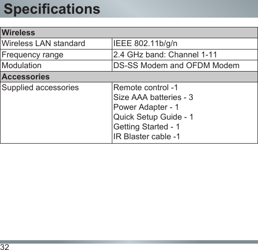 32SpecicationsWirelessWireless LAN standard IEEE 802.11b/g/nFrequency range  2.4 GHz band: Channel 1-11Modulation DS-SS Modem and OFDM ModemAccessoriesSupplied accessories Remote control -1Size AAA batteries - 3Power Adapter - 1Quick Setup Guide - 1Getting Started - 1IR Blaster cable -1