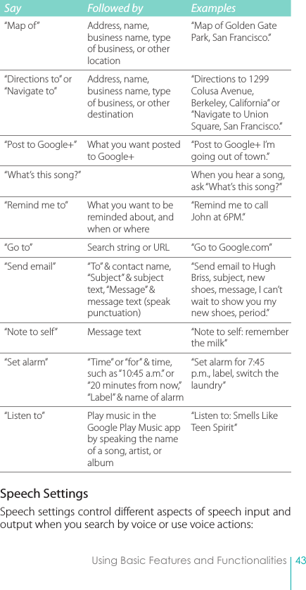 43Using Basic Features and FunctionalitiesSay Followed by Examples“Map of” Address, name, business name, type of business, or other location“Map of Golden Gate Park, San Francisco.”“Directions to” or “Navigate to”Address, name, business name, type of business, or other destination“Directions to 1299 Colusa Avenue, Berkeley, California” or “Navigate to Union Square, San Francisco.”“Post to Google+” What you want posted to Google+“Post to Google+ I’m going out of town.”“What’s this song?” When you hear a song, ask “What’s this song?”“Remind me to” What you want to be reminded about, and when or where“Remind me to call John at 6PM.”“Go to” Search string or URL “Go to Google.com”“Send email” “To” &amp; contact name, “Subject” &amp; subject text, “Message”  &amp; message text (speak punctuation)“Send email to Hugh Briss, subject, new shoes, message, I can’t wait to show you my new shoes, period.”“Note to self” Message text “Note to self: remember the milk”“Set alarm” “Time” or “for” &amp; time, such as “10:45 a.m.” or “20 minutes from now,” “Label” &amp; name of alarm“Set alarm for 7:45 p.m., label, switch the laundry”“Listen to” Play music in the Google Play Music app by speaking the name of a song, artist, or album“Listen to: Smells Like Teen Spirit”Speech SettingsSpeech settings control different aspects of speech input and output when you search by voice or use voice actions: