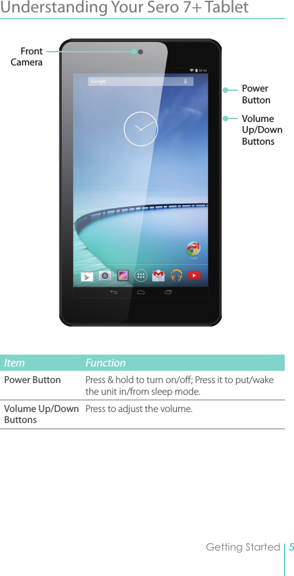 5Getting StartedUnderstanding Your Sero 7+ Tablet Item FunctionPower Button Press &amp; hold to turn on/o; Press it to put/wake the unit in/from sleep mode.Volume Up/Down ButtonsPress to adjust the volume.Power ButtonFront CameraVolume Up/Down Buttons