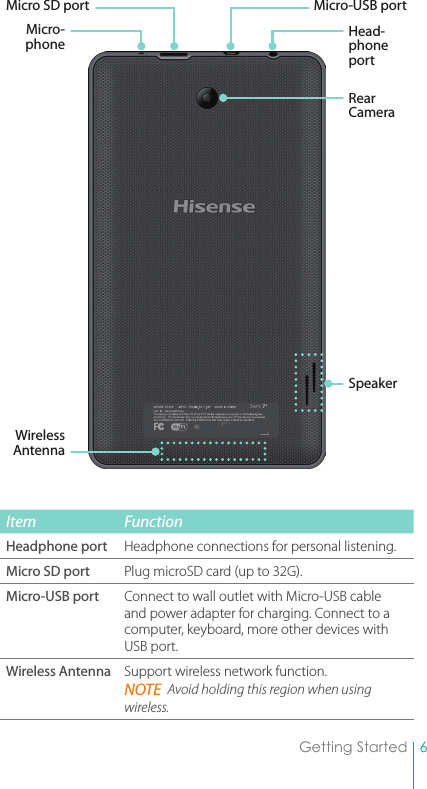 6Getting StartedItem FunctionHeadphone port Headphone connections for personal listening.Micro SD port Plug microSD card (up to 32G).Micro-USB port Connect to wall outlet with Micro-USB cable and power adapter for charging. Connect to a computer, keyboard, more other devices with USB port.Wireless Antenna Support wireless network function.NOTE  Avoid holding this region when using wireless.Rear CameraSpeakerWireless AntennaHead-phone portMicro-phoneMicro-USB portMicro SD port