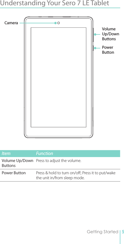 5Getting StartedUnderstanding Your Sero 7 LE Tablet Item FunctionVolume Up/Down ButtonsPress to adjust the volume.Power Button Press &amp; hold to turn on/o; Press it to put/wake the unit in/from sleep mode.Power ButtonCameraVolume Up/Down Buttons