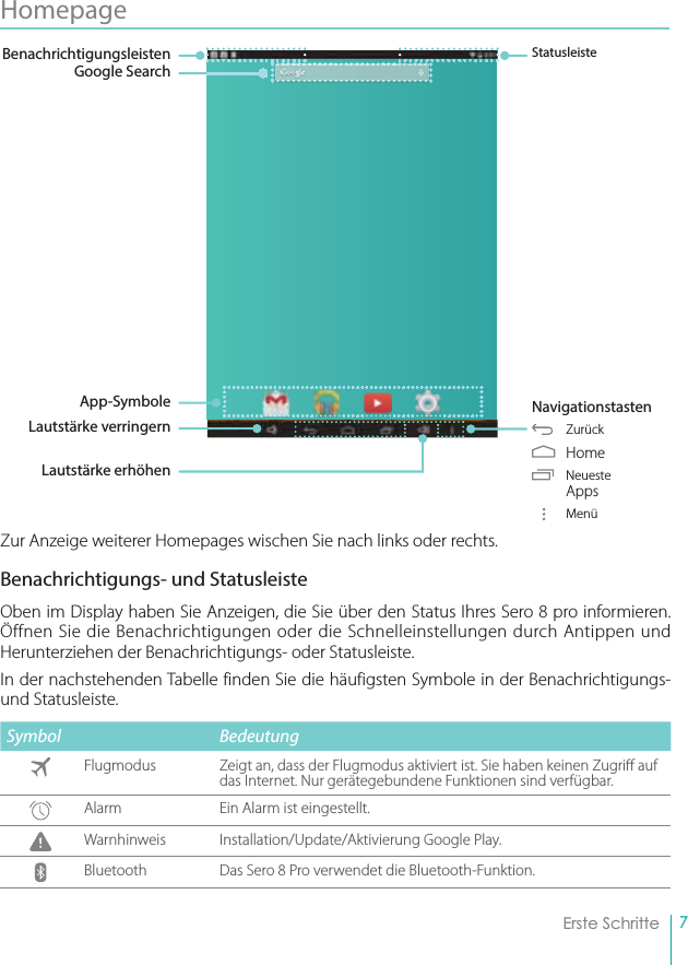 7Erste SchritteHomepage Zur Anzeige weiterer Homepages wischen Sie nach links oder rechts.  Benachrichtigungs- und StatusleisteOben im Display haben Sie Anzeigen, die Sie über den Status Ihres Sero 8 pro informieren. Öffnen Sie die Benachrichtigungen oder die Schnelleinstellungen durch Antippen und Herunterziehen der Benachrichtigungs- oder Statusleiste.In der nachstehenden Tabelle finden Sie die häufigsten Symbole in der Benachrichtigungs- und Statusleiste.Symbol Bedeutung FlugmodusZeigt an, dass der Flugmodus aktiviert ist. Sie haben keinen Zugri  auf das Internet. Nur gerätegebundene Funktionen sind verfügbar. Alarm Ein Alarm ist eingestellt.Warnhinweis Installation/Update/Aktivierung Google Play.Bluetooth Das Sero 8 Pro verwendet die Bluetooth-Funktion.StatusleisteNavigationstasten Zurück Home Neueste Apps     MenüBenachrichtigungsleistenGoogle SearchApp-SymboleLautstärke verringernLautstärke erhöhen