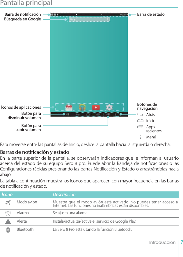 7IntroducciónPantalla principal Para moverse entre las pantallas de Inicio, deslice la pantalla hacia la izquierda o derecha.  Barras de notificación y estadoEn la parte superior de la pantalla, se observarán indicadores que le informan al usuario acerca del estado de su equipo Sero 8 pro. Puede abrir la Bandeja de notificaciones o las Configuraciones rápidas presionando las barras Notificación y Estado o arrastrándolas hacia abajo.La tabla a continuación muestra los íconos que aparecen con mayor frecuencia en las barras de notificación y estado.Ícono Descripción Modo aviónMuestra que el modo avión está activado. No puedes tener acceso a Internet. Las funciones no inalámbricas están disponibles.Alarma Se ajusta una alarma.Alerta Instala/actualiza/active el servicio de Google Play.Bluetooth La Sero 8 Pro está usando la función Bluetooth.Barra de estadoBotones de navegación Atrás Inicio Apps recientes     MenúBarra de notificaciónBúsqueda en GoogleÍconos de aplicacionesBotón para disminuir volumenBotón para subir volumen