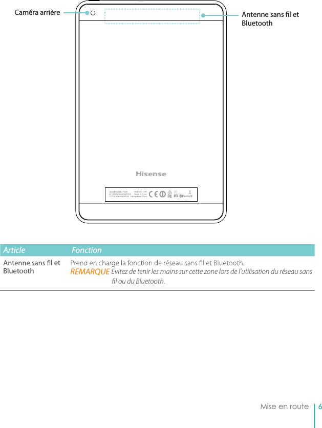 6Mise en routeArticle Fonctionl et Bluetooth REMARQUE Évitez de tenir les mains sur cette zone lors de l’utilisation du réseau sans l ou du Bluetooth. Caméra arrière Antenne sans l et Bluetooth