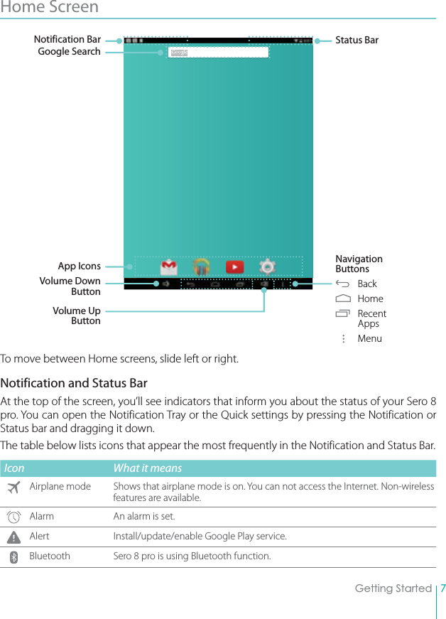 7Getting StartedHome Screen To move between Home screens, slide left or right.Notification and Status BarAt the top of the screen, you’ll see indicators that inform you about the status of your Sero 8 pro. You can open the Notification Tray or the Quick settings by pressing the Notification or Status bar and dragging it down.The table below lists icons that appear the most frequently in the Notification and Status Bar.Icon What it meansAirplane mode Shows that airplane mode is on. You can not access the Internet. Non-wireless features are available. Alarm An alarm is set. Alert Install/update/enable Google Play service.Bluetooth Sero 8 pro is using Bluetooth function.Status BarNavigation Buttons Back Home Recent  Apps     MenuNotification BarGoogle SearchApp IconsVolume Down ButtonVolume Up Button