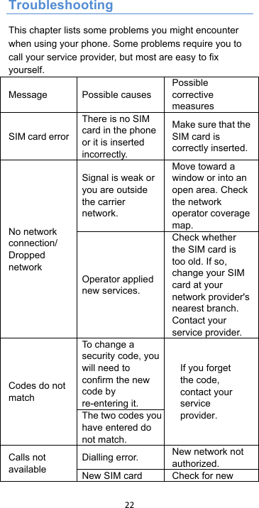 !22!!Troubleshooting This chapter lists some problems you might encounter when using your phone. Some problems require you to call your service provider, but most are easy to fix yourself. Message Possible causes Possible corrective measures SIM card error There is no SIM card in the phone or it is inserted incorrectly. Make sure that the SIM card is correctly inserted. No network connection/ Dropped network Signal is weak or you are outside the carrier network. Move toward a window or into an open area. Check the network operator coverage map. Operator applied new services. Check whether the SIM card is too old. If so, change your SIM card at your network provider&apos;s nearest branch. Contact your service provider. Codes do not match To change a security code, you will need to confirm the new code by re-entering it. If you forget the code, contact your service provider.  The two codes you have entered do not match. Calls not available Dialling error. New network not authorized. New SIM card Check for new 