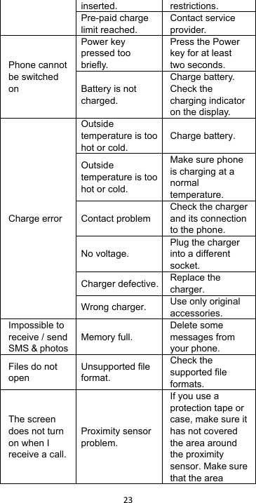 !23!!inserted. restrictions. Pre-paid charge limit reached. Contact service provider. Phone cannot be switched on Power key pressed too briefly. Press the Power key for at least two seconds. Battery is not charged. Charge battery. Check the charging indicator on the display. Charge error Outside temperature is too hot or cold. Charge battery. Outside temperature is too hot or cold. Make sure phone is charging at a normal temperature. Contact problem Check the charger and its connection to the phone. No voltage. Plug the charger into a different socket. Charger defective. Replace the charger. Wrong charger. Use only original accessories. Impossible to receive / send SMS &amp; photos Memory full. Delete some messages from your phone. Files do not open Unsupported file format. Check the supported file formats. The screen does not turn on when I receive a call. Proximity sensor problem. If you use a protection tape or case, make sure it has not covered the area around the proximity sensor. Make sure that the area 