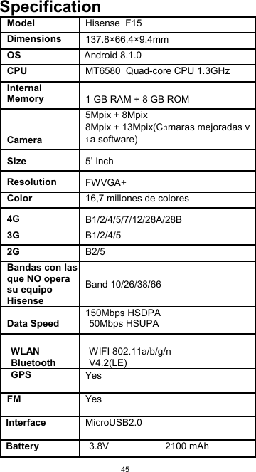  45Specification Model Hisense  F15    Dimensions 137.8×66.4×9.4mm      OS Android 8.1.0    CPU MT6580  Quad-core CPU 1.3GHz    Internal Memory  1 GB RAM + 8 GB ROM    Camera 5Mpix + 8Mpix 8Mpix + 13Mpix(C maras mejoradas va software)      Size  5’ Inch       Resolution  FWVGA+     Color 16,7 millones de colores      4G  B1/2/4/5/7/12/28A/28B  3G  B1/2/4/5     2G B2/5    Bandas con las que NO opera su equipo Hisense Band 10/26/38/66 Data Speed 150Mbps HSDPA 50Mbps HSUPA    WLAN  WIFI 802.11a/b/g/n V4.2(LE) Bluetooth GPS Yes   FM Yes   Interface MicroUSB2.0  Battery 3.8V                     2100 mAh      