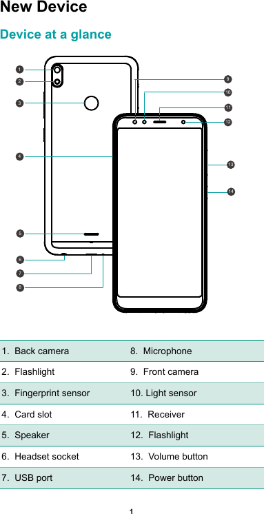 1New Device      Device at a glance1234567891011121314 1.  Back camera  8.  Microphone  2.  Flashlight  9.  Front camera3.  Fingerprint sensor  10. Light sensor4.  Card slot 11.  Receiver 5.  Speaker 12.  Flashlight 6.  Headset socket 13.  Volume button7.  USB port  14.  Power button