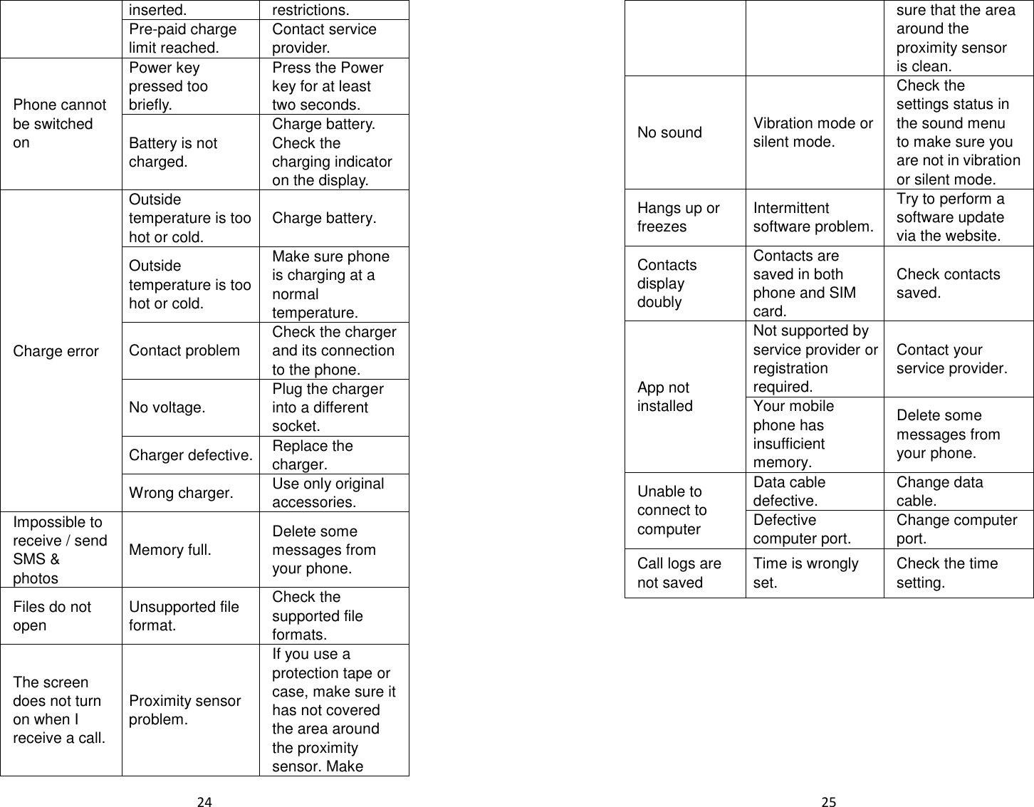  24  inserted.  restrictions. Pre-paid charge limit reached. Contact service provider. Phone cannot be switched on Power key pressed too briefly. Press the Power key for at least two seconds. Battery is not charged. Charge battery. Check the charging indicator on the display. Charge error Outside temperature is too hot or cold. Charge battery. Outside temperature is too hot or cold. Make sure phone is charging at a normal temperature. Contact problem  Check the charger and its connection to the phone. No voltage.  Plug the charger into a different socket. Charger defective. Replace the charger. Wrong charger.  Use only original accessories. Impossible to receive / send SMS &amp; photos Memory full. Delete some messages from your phone. Files do not open  Unsupported file format. Check the supported file formats. The screen does not turn on when I receive a call. Proximity sensor problem. If you use a protection tape or case, make sure it has not covered the area around the proximity sensor. Make  25  sure that the area around the proximity sensor is clean. No sound  Vibration mode or silent mode. Check the settings status in the sound menu to make sure you are not in vibration or silent mode. Hangs up or freezes Intermittent software problem. Try to perform a software update via the website. Contacts display doubly Contacts are saved in both phone and SIM card. Check contacts saved. App not installed Not supported by service provider or registration required. Contact your service provider. Your mobile phone has insufficient memory. Delete some messages from your phone. Unable to connect to computer Data cable defective. Change data cable. Defective computer port. Change computer port. Call logs are not saved Time is wrongly set. Check the time setting.            