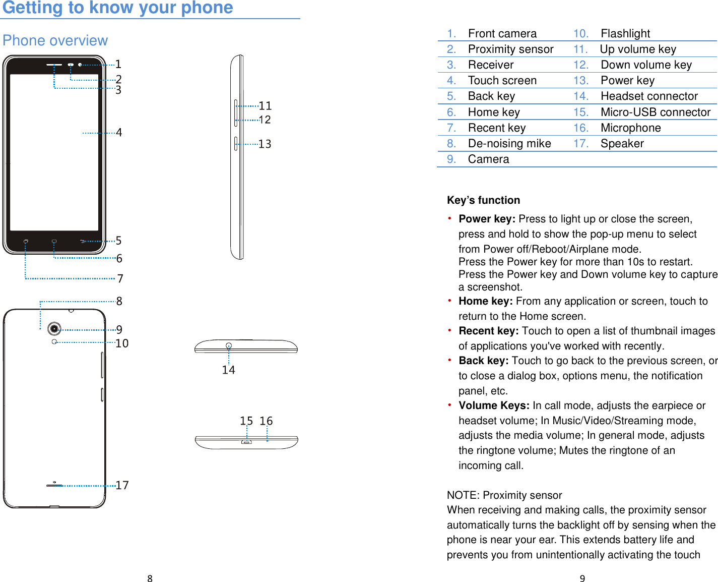  8  Getting to know your phone Phone overview   9  1.    Front camera  10.    Flashlight 2.    Proximity sensor  11.    Up volume key 3.   Receiver 12.    Down volume key 4.   Touch screen 13.    Power key 5.    Back key 14.    Headset connector 6.   Home key 15.    Micro-USB connector 7.    Recent key 16.    Microphone 8.    De-noising mike 17.    Speaker 9.    Camera   Key’s function • Power key: Press to light up or close the screen, press and hold to show the pop-up menu to select from Power off/Reboot/Airplane mode.   Press the Power key for more than 10s to restart. Press the Power key and Down volume key to capture a screenshot. • Home key: From any application or screen, touch to return to the Home screen. • Recent key: Touch to open a list of thumbnail images of applications you&apos;ve worked with recently. • Back key: Touch to go back to the previous screen, or to close a dialog box, options menu, the notification panel, etc. • Volume Keys: In call mode, adjusts the earpiece or headset volume; In Music/Video/Streaming mode, adjusts the media volume; In general mode, adjusts the ringtone volume; Mutes the ringtone of an incoming call.  NOTE: Proximity sensor When receiving and making calls, the proximity sensor automatically turns the backlight off by sensing when the phone is near your ear. This extends battery life and prevents you from unintentionally activating the touch 