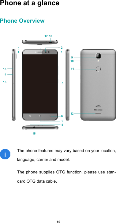 10Phone at a glancePhone Overview The phone features may vary based on your location,     language, carrier and model. The phone supplies OTG function, please use stan-dard OTG data cable.