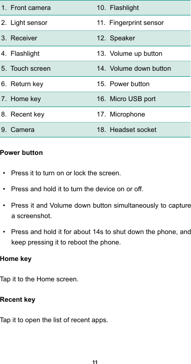 111.  Front camera 10.  Flashlight2.  Light sensor 11.  Fingerprint sensor3.  Receiver 12.  Speaker 4.  Flashlight 13.  Volume up button5.  Touch screen 14.  Volume down button6.  Return key 15.  Power button7.  Home key 16.  Micro USB port8.  Recent key 17.  Microphone9.  Camera 18.  Headset socketPower button • Press it to turn on or lock the screen.• Pressandholdittoturnthedeviceonoro.• Press it and Volume down button simultaneously to capture a screenshot.• Press and hold it for about 14s to shut down the phone, and keep pressing it to reboot the phone.Home key Tap it to the Home screen. Recent keyTap it to open the list of recent apps.