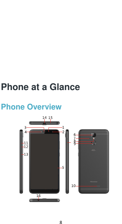  8         Phone at a Glance Phone Overview   