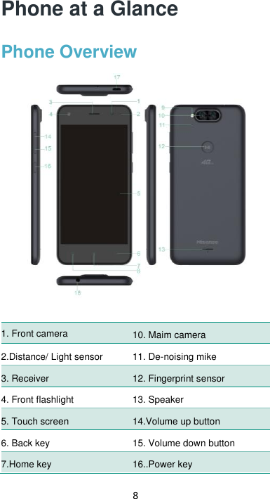 8 Phone at a Glance Phone Overview   1. Front camera   Front camera  Front camera  10. Maim camera 2.Distance/ Light sensor   11. De-noising mike 3. Receiver 12. Fingerprint sensor 4. Front flashlight Receiver  13. Speaker 5. Touch screen 14.Volume up button 6. Back key 15. Volume down button 7.Home key 16..Power key 