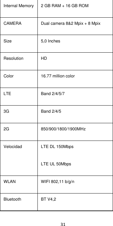 31 Internal Memory 2 GB RAM + 16 GB ROM CAMERA Dual camera 8&amp;2 Mpix + 8 Mpix Size 5,0 Inches Resolution HD Color 16.77 million color LTE Band 2/4/5/7 3G Band 2/4/5 2G 850/900/1800/1900MHz Velocidad LTE DL 150Mbps LTE UL 50Mbps WLAN WIFI 802,11 b/g/n Bluetooth BT V4,2 