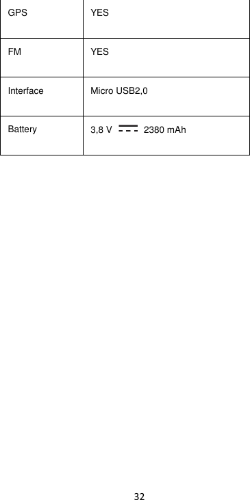 32 GPS YES FM YES Interface Micro USB2,0 Battery 3,8 V    2380 mAh   