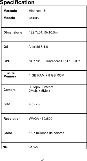  45 Specification Mercado  Hisense  U1 Modelo  KS605    Dimensions  122.7x64.15x10.5mm      OS  Android 8.1.0    CPU  SC7731E  Quad-core CPU 1.3GHz    Internal Memory 1 GB RAM + 8 GB ROM    Camera  0.3Mpix + 2Mpix 2Mpix + 5Mpix      Size  4.0Inch       Resolution  WVGA 480x800     Color  16,7 millones de colores      3G  B1/2/5  