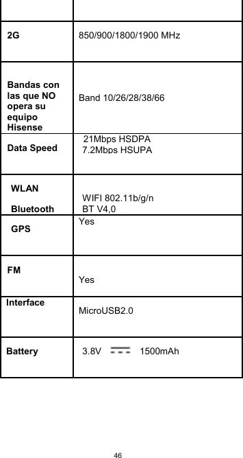  46    2G  850/900/1800/1900 MHz    Bandas con las que NO opera su equipo Hisense Band 10/26/28/38/66 Data Speed 21Mbps HSDPA 7.2Mbps HSUPA    WLAN WIFI 802.11b/g/n BT V4,0 Bluetooth GPS  Yes   FM Yes   Interface MicroUSB2.0  Battery  3.8V       1500mAh       