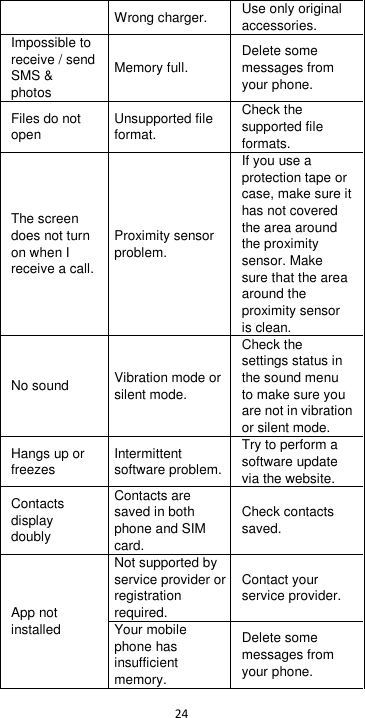  24  Wrong charger. Use only original accessories. Impossible to receive / send SMS &amp; photos Memory full. Delete some messages from your phone. Files do not open Unsupported file format. Check the supported file formats. The screen does not turn on when I receive a call. Proximity sensor problem. If you use a protection tape or case, make sure it has not covered the area around the proximity sensor. Make sure that the area around the proximity sensor is clean. No sound Vibration mode or silent mode. Check the settings status in the sound menu to make sure you are not in vibration or silent mode. Hangs up or freezes Intermittent software problem. Try to perform a software update via the website. Contacts display doubly Contacts are saved in both phone and SIM card. Check contacts saved. App not installed Not supported by service provider or registration required. Contact your service provider. Your mobile phone has insufficient memory. Delete some messages from your phone. 