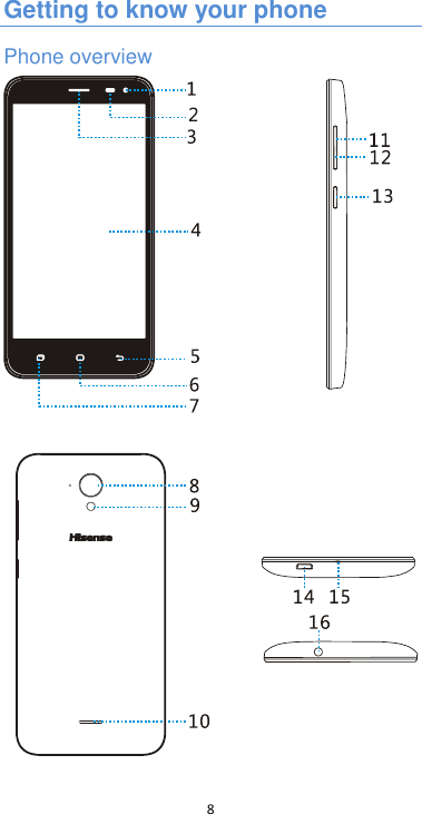  8  Getting to know your phone Phone overview  