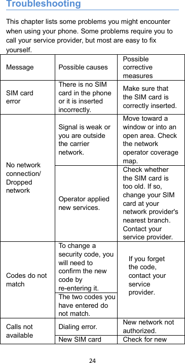 24TroubleshootingThis chapter lists some problems you might encounterwhen using your phone. Some problems require you tocall your service provider, but most are easy to fixyourself.MessagePossible causesPossiblecorrectivemeasuresSIM carderrorThere is no SIMcard in the phoneor it is insertedincorrectly.Make sure thatthe SIM card iscorrectly inserted.No networkconnection/DroppednetworkSignal is weak oryou are outsidethe carriernetwork.Move toward awindow or into anopen area. Checkthe networkoperator coveragemap.Operator appliednew services.Check whetherthe SIM card istoo old. If so,change your SIMcard at yournetwork provider&apos;snearest branch.Contact yourservice provider.Codes do notmatchTo change asecurity code, youwill need toconfirm the newcode byre-entering it.If you forgetthe code,contact yourserviceprovider.The two codes youhave entered donot match.Calls notavailableDialing error.New network notauthorized.New SIM cardCheck for new