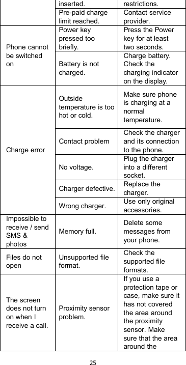 25inserted.restrictions.Pre-paid chargelimit reached.Contact serviceprovider.Phone cannotbe switchedonPower keypressed toobriefly.Press the Powerkey for at leasttwo seconds.Battery is notcharged.Charge battery.Check thecharging indicatoron the display.Charge errorOutsidetemperature is toohot or cold.Make sure phoneis charging at anormaltemperature.Contact problemCheck the chargerand its connectionto the phone.No voltage.Plug the chargerinto a differentsocket.Charger defective.Replace thecharger.Wrong charger.Use only originalaccessories.Impossible toreceive / sendSMS &amp;photosMemory full.Delete somemessages fromyour phone.Files do notopenUnsupported fileformat.Check thesupported fileformats.The screendoes not turnon when Ireceive a call.Proximity sensorproblem.If you use aprotection tape orcase, make sure ithas not coveredthe area aroundthe proximitysensor. Makesure that the areaaround the