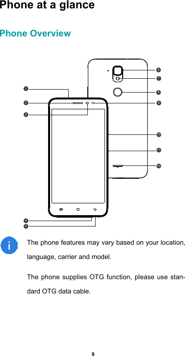 9Phone at a glancePhone Overview The phone features may vary based on your location,     language, carrier and model. The phone supplies OTG function, please use stan-dard OTG data cable.312451211109876